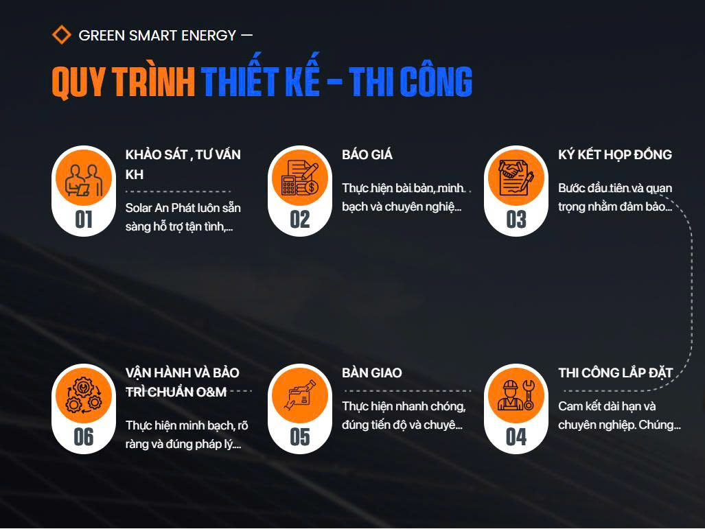 hệ thống điện mặt trời hòa lưới có lưu trữ